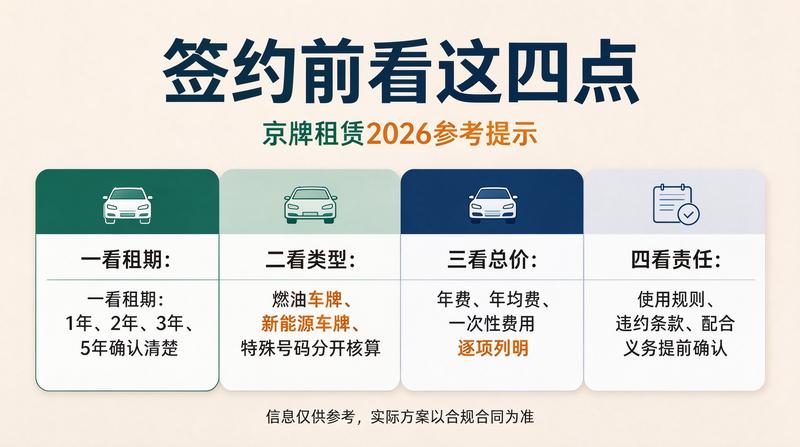 最新京牌租赁案例