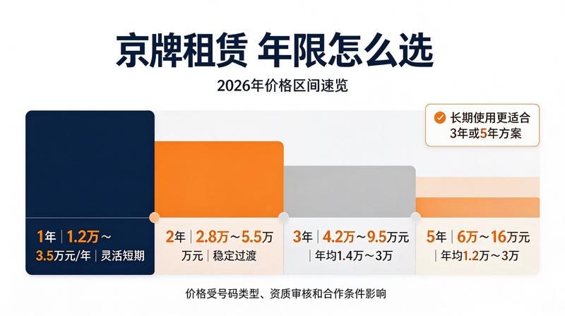 租车安全指南